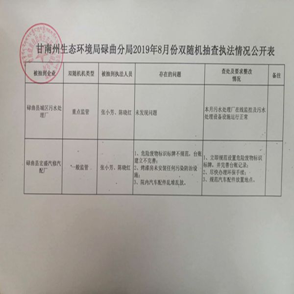 甘南州生态环境局碌曲分局2019年8月份双随机抽查执法情况公开表.jpg