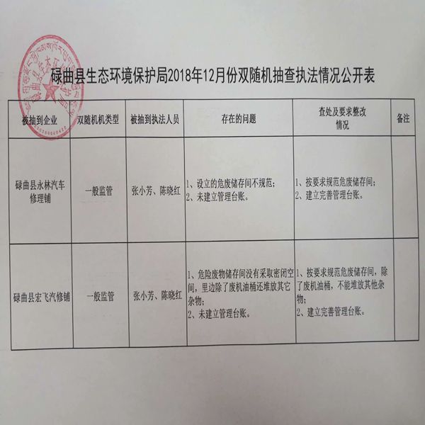碌曲县生态环境保护局2018年12月份双随机抽查执法情况公开表.jpg