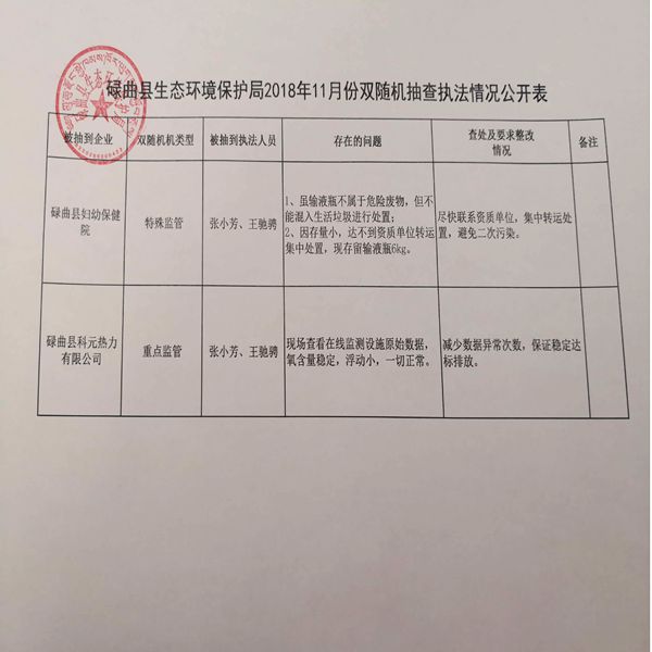 碌曲县生态环境保护局2018年11月份双随机抽查执法情况公开表.jpg