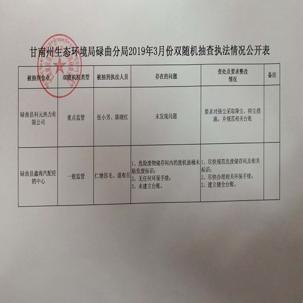 甘南州生态环境局碌曲分局2019年3月份双随机抽查执法情况公开表.jpg