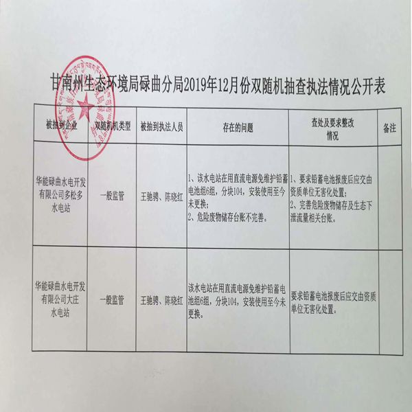 2019年12月份“双随机一公开”汇总表.jpg